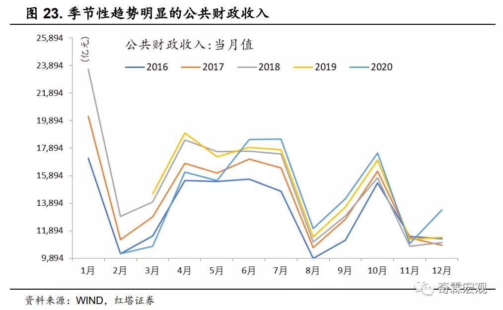 gdp和收入在多少合适_GDP和税收 什么是经济实力的最佳表现(3)