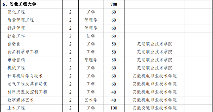 2021芜湖市人口_芜湖市地图