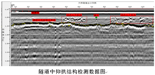 地质雷达学习资料断层破碎带裂隙带富水带岩溶洞穴岩性变化带等