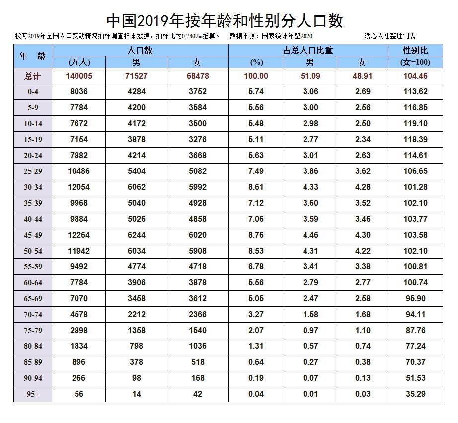 中国老年人口达到3亿_老年微信头像(3)