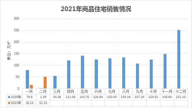 郑州2021gdp暴增