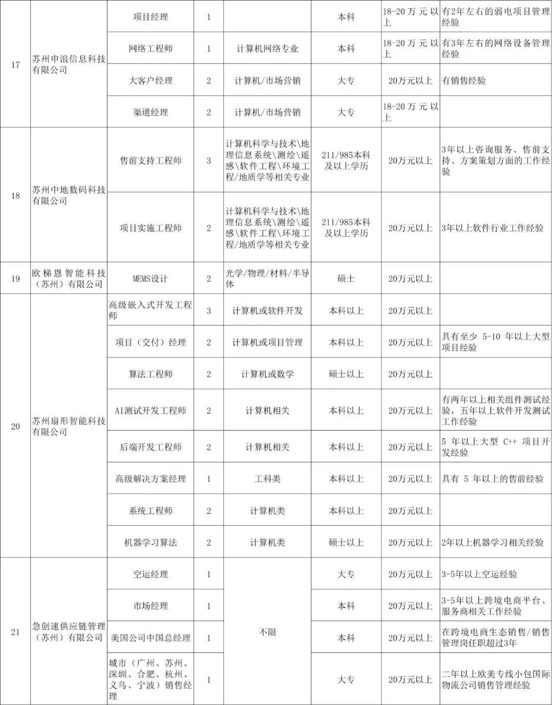 苏州2021年3月gdp_重庆与苏州的2021年前三季度GDP,两者谁更高(3)