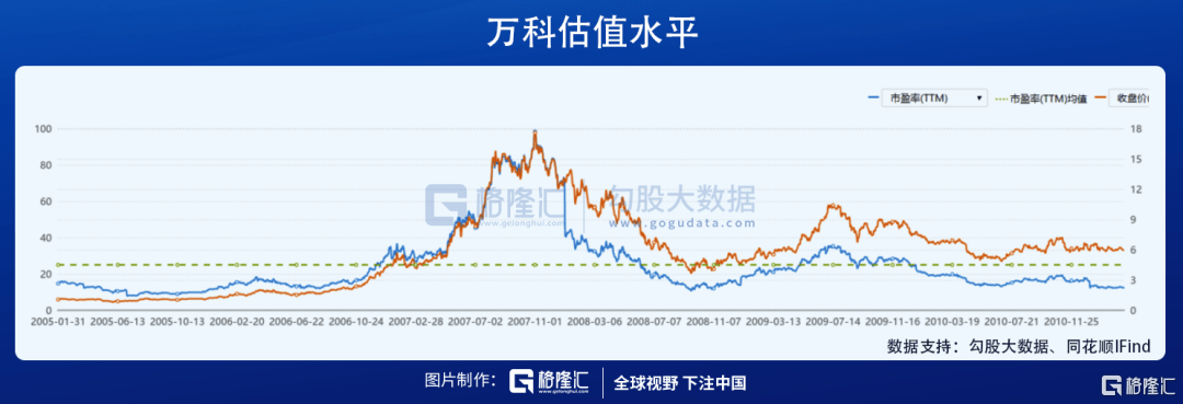 价值洼地|价值投资的崛起与衰落