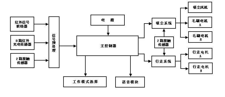 掃地機機器人使用率最多的晶振你知道嗎