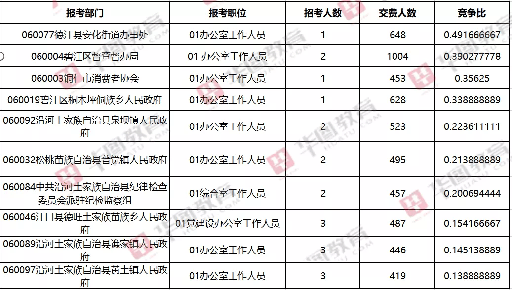 人均进面(2)