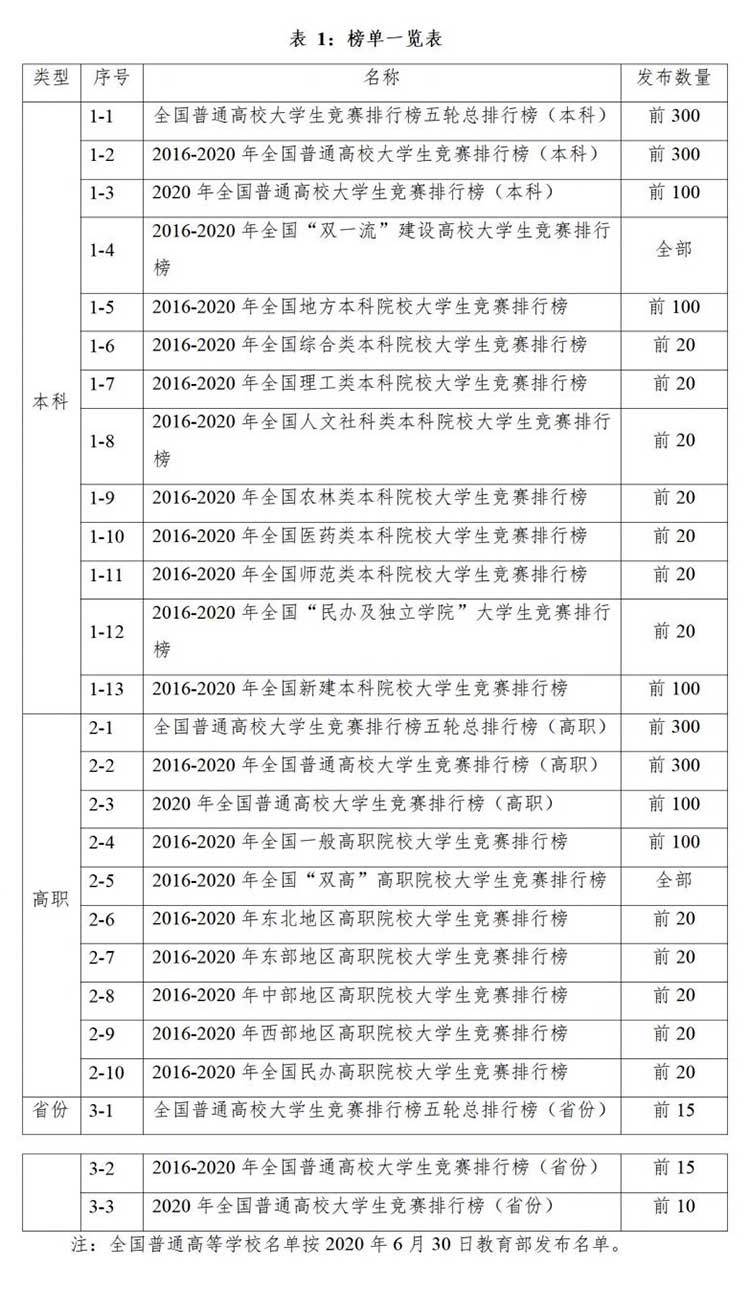 全国卷排名_高考全国卷答题卡图片(3)