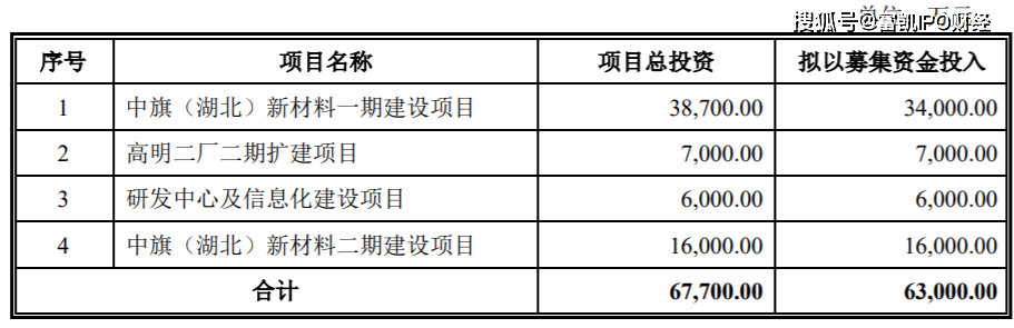 中旗新材IPO:原始出资凭证丢失 大额采购失踪(图1)