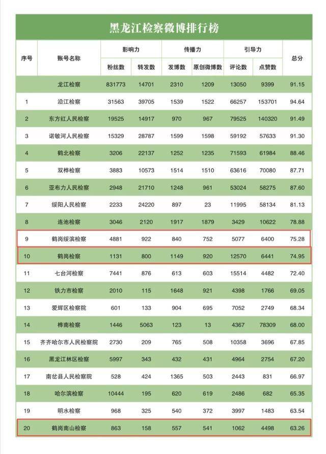 全国各市面积及人口排名2021_全国各省人口排名(2)