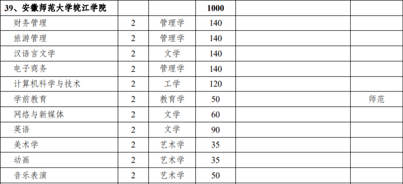 2021芜湖市人口_芜湖市地图