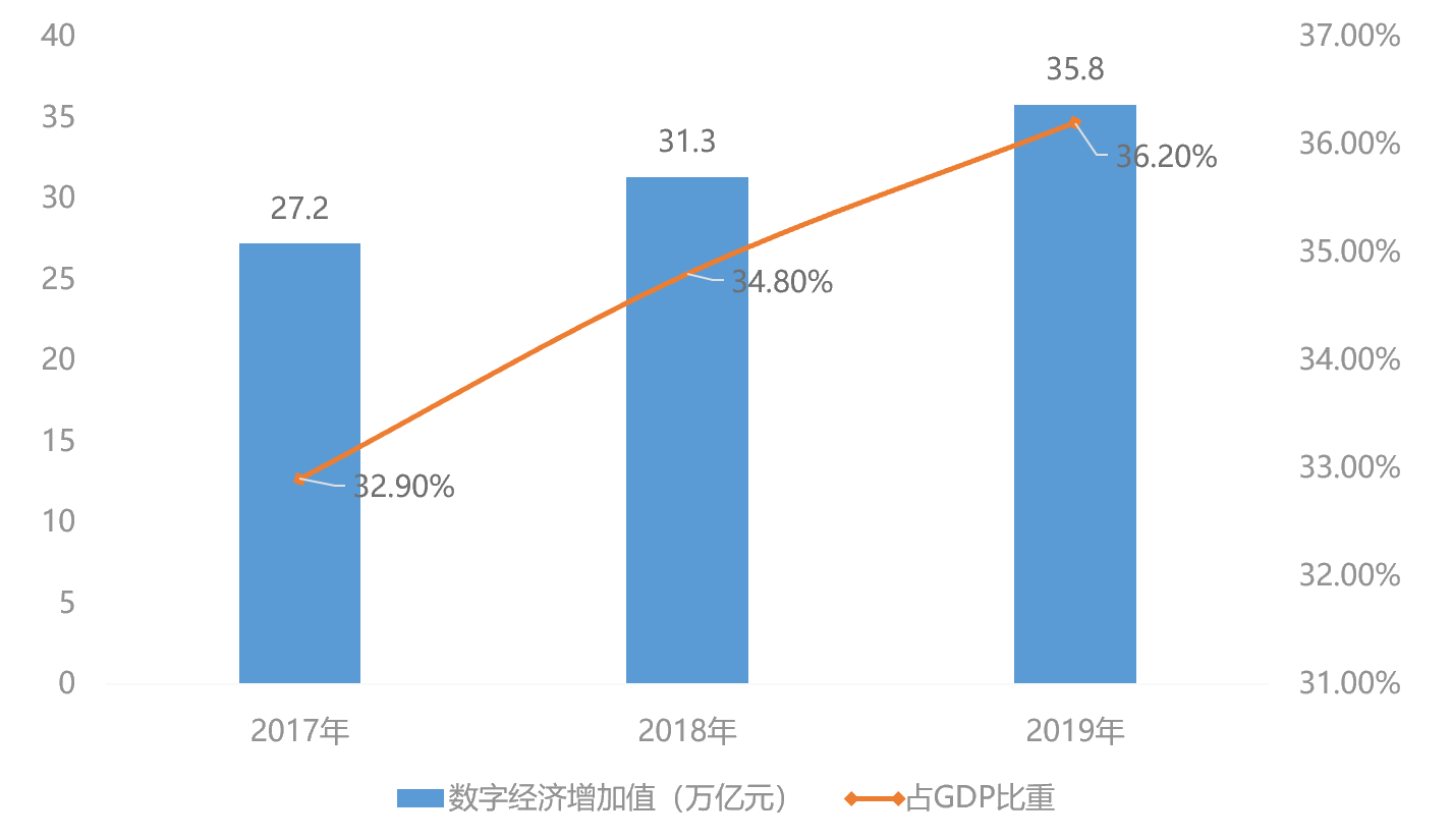 全球gdp数字化_MarTech和数字化的第一个十年 市场部终有强力新 外援(3)