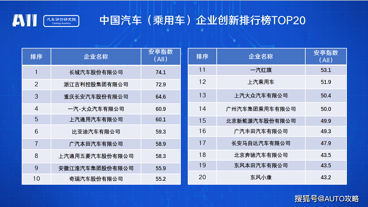 晋商贷排名_晋商贷(3)