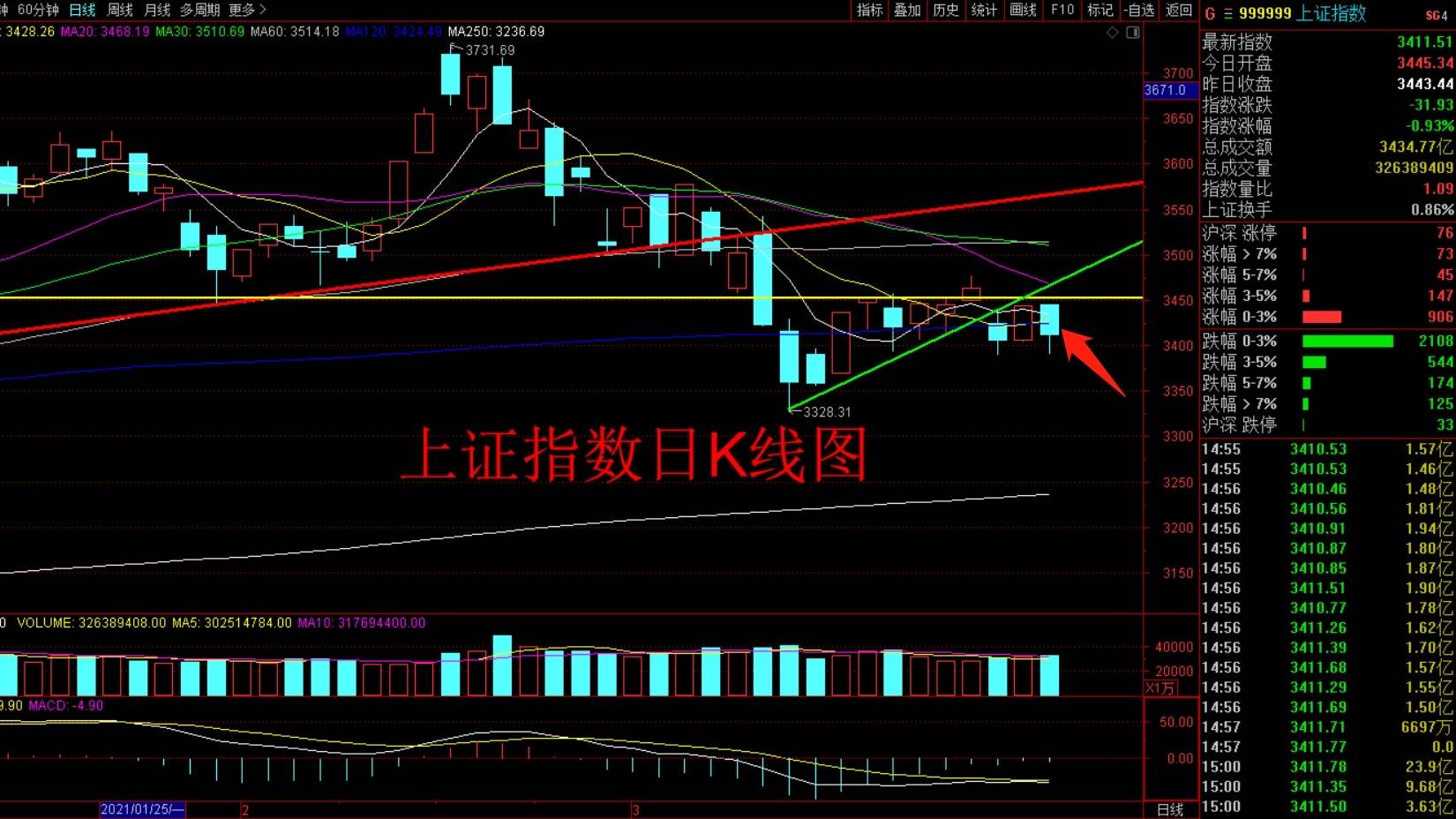 什么叫有效突破半年线 364f2c1537b64cd4a590649d8a208d12.jpeg