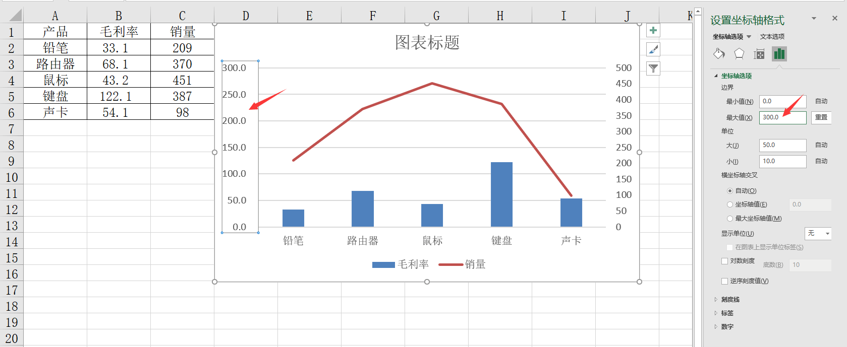 excel双坐标轴组合图,图表分析展示清晰,小技巧解决大问题