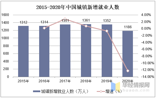 人口现状调查及未来预测_中国人口未来预测图