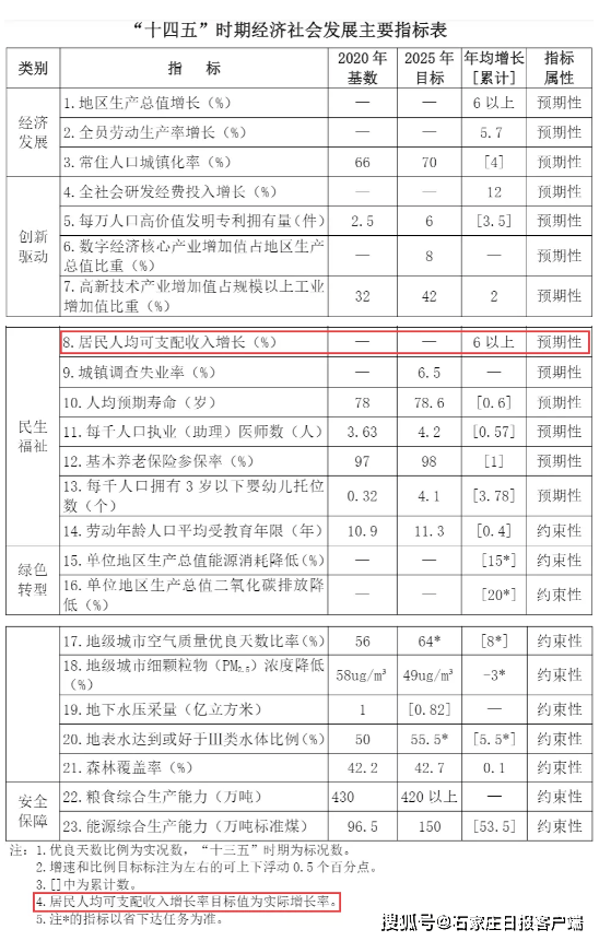 石家庄人均消费_石家庄点餐消费清单
