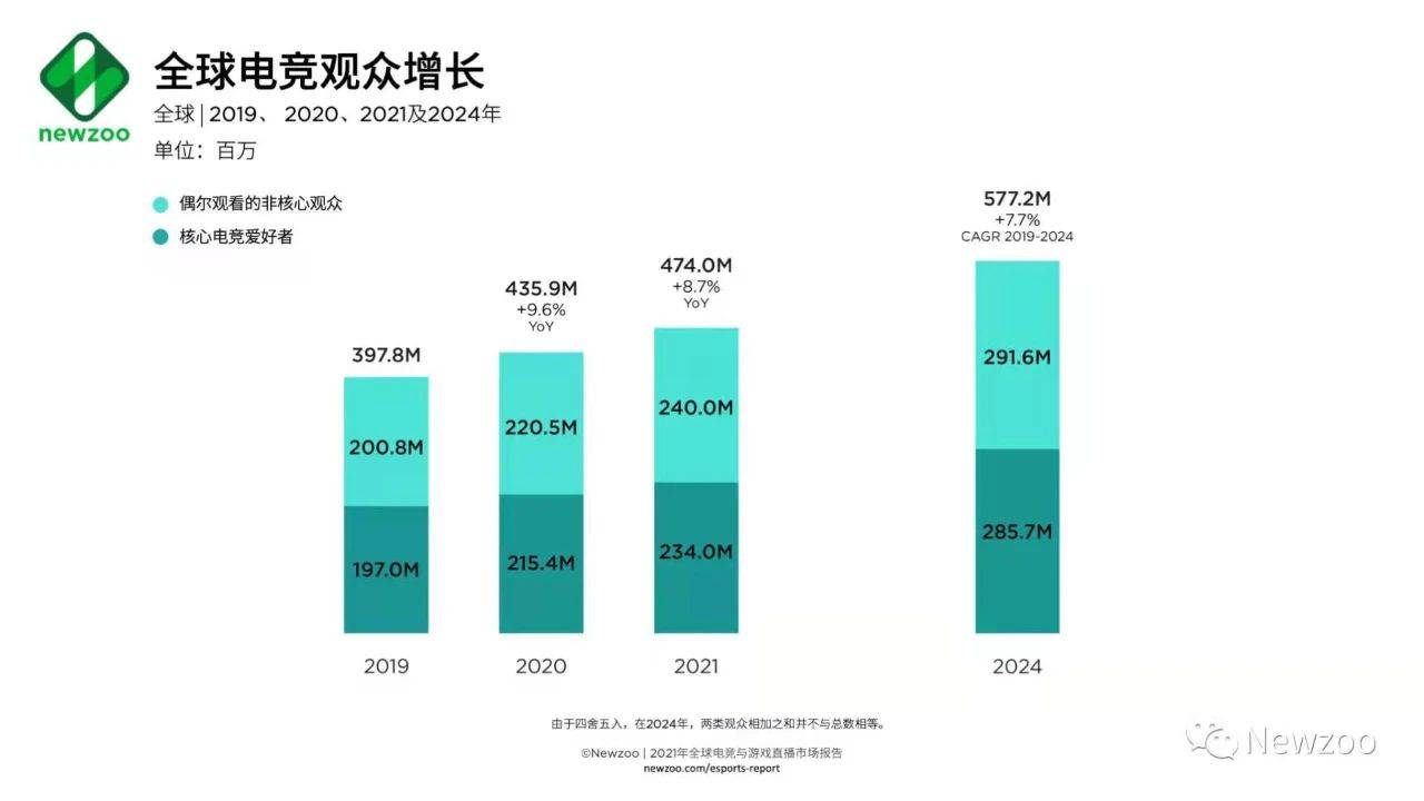 上海|当冠军戒指出现在电竞赛场，「体育+电竞」还有多大想象空间？