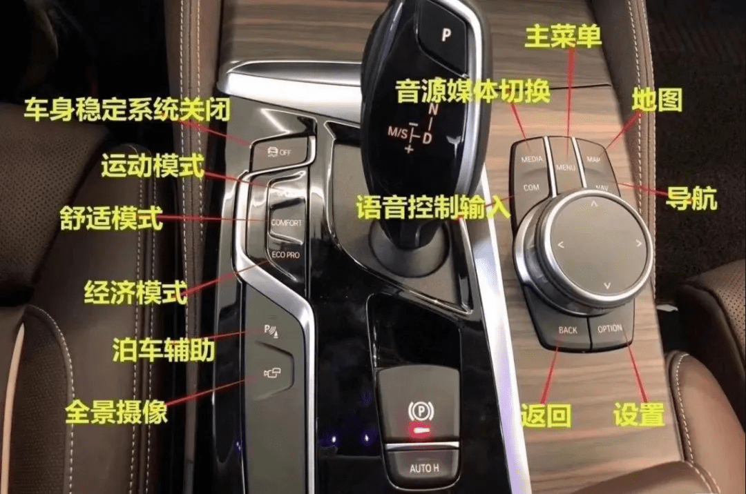 前瞻丨bmw车辆使用大全