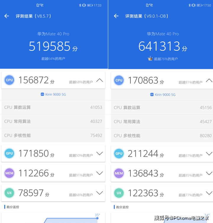 游戏|安兔兔V9版正式公测 热门旗舰机跑分变化很大