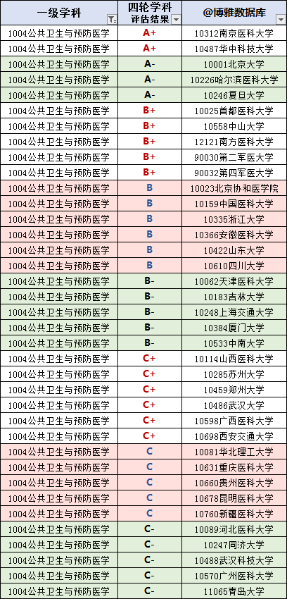 护理专业院校排名_护理专业图片(3)