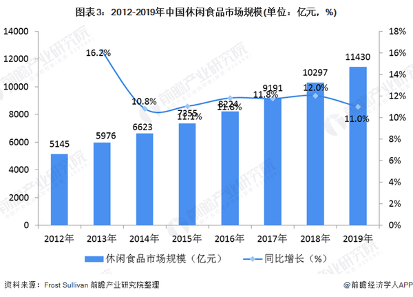 近几年日化产品的gdp_去越南投资 股市近3年大涨44 ,GDP增速近7 ,国内首只专投越南公募产品获批(2)