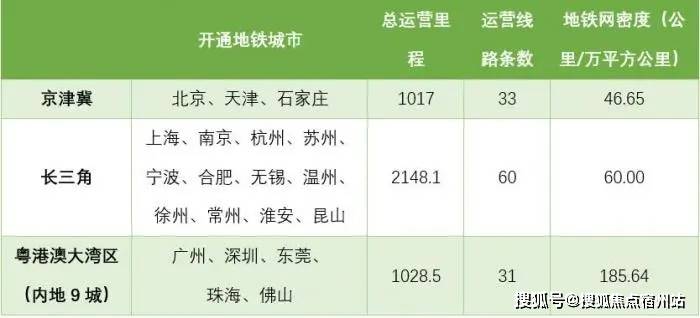 (數據來源:根據交通運輸部數據計算)3月18日至19日,中美兩國在美國