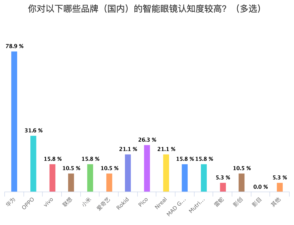 行业|走向消费市场的智能眼镜，MAD Gaze、Rokid、Mutrics 三家先行者的经验