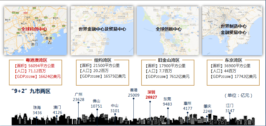 2019广东gdp总量为多少_广东各市2020年gdp(2)