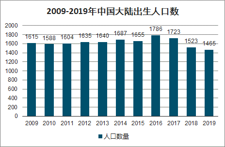 3年出生人口省贴吧_刚出生的婴儿