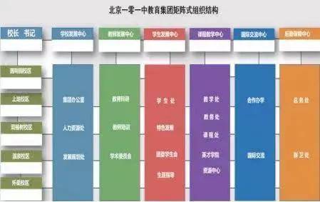 教育|《中小学智慧校园蓝皮书》总报告——从传统学校到智慧校园