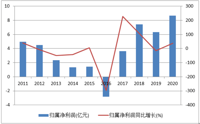 机械工业gdp_佛山GDP突破万亿 机械行业2019发展一般 嘉腾产能将达万台(2)