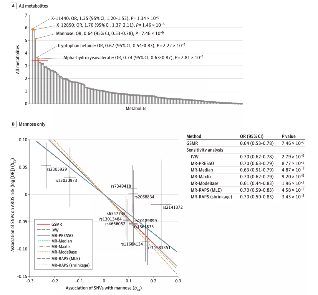 血清gdp(3)