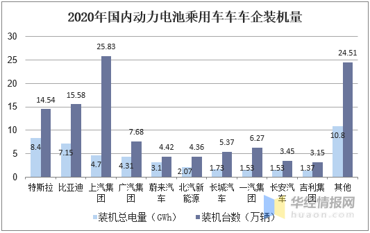 上汽宁德基地带动多少gdp_崛起的宁德汽车城