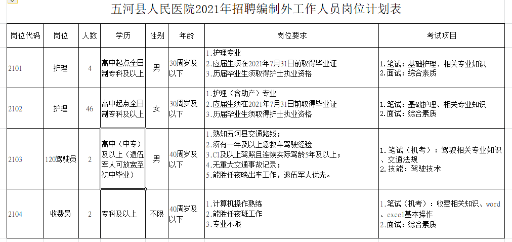 五河人口_蚌埠市政府信息公开