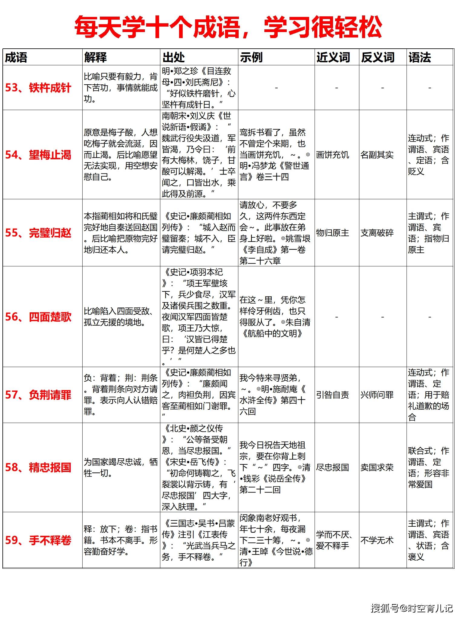 成语什么行什么作_成语故事简笔画(2)