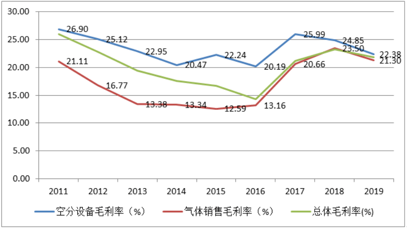 购买股票gdp(2)