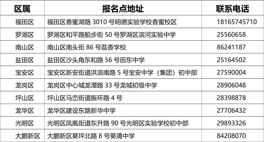 深圳健康码是什么原理_深圳健康码图片(2)