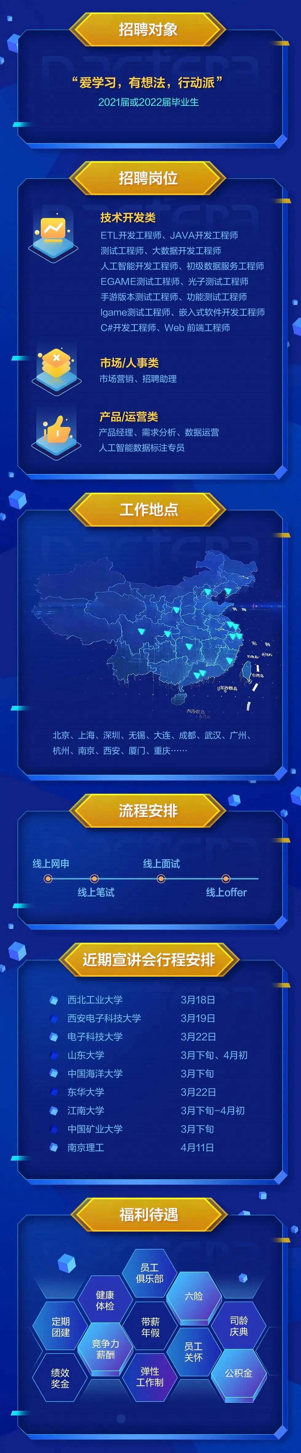 中电文思海辉21春季校园招聘 你的未来 比想象中更好 初入