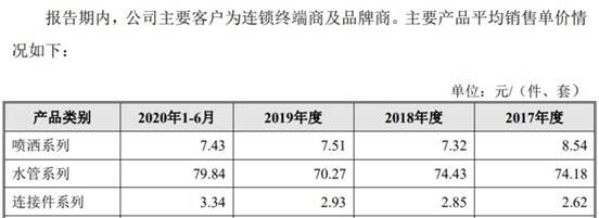 大叶工业获得补贴“失踪” 董秘职业履历存重大疑点(图3)