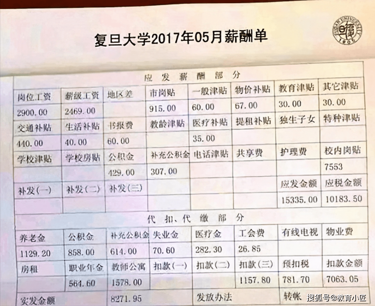 复旦大学教授月薪未过万,网友直呼不值得,别太单纯了