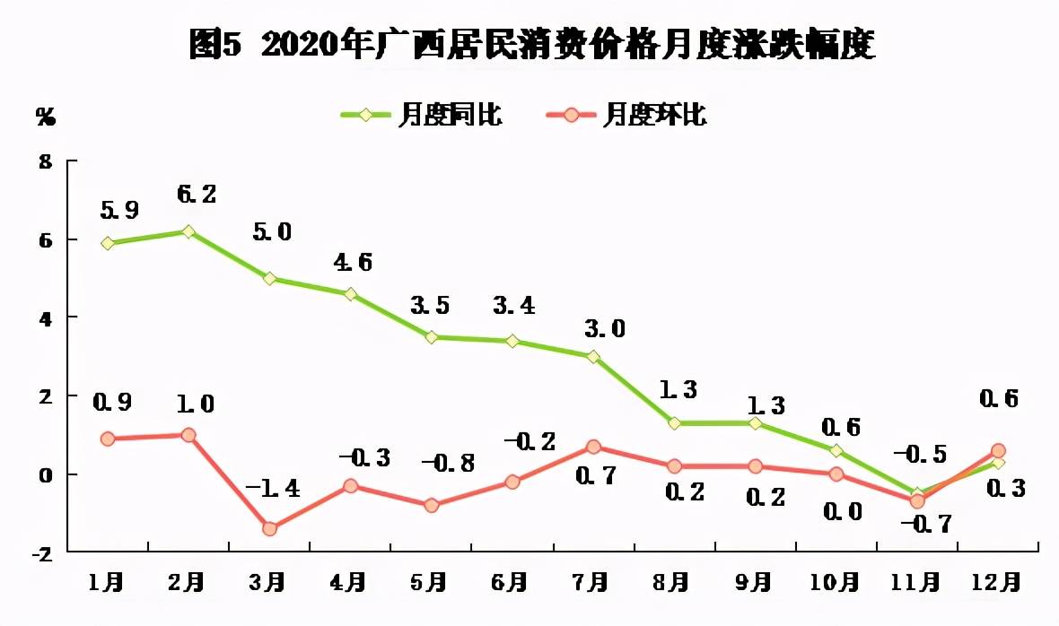 2020年灵山县的经济gdp_按七普人口统计的2020年广西区县人均GDP