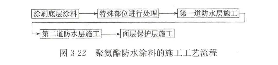 聚氨酯防水塗料施工工藝流程詳解