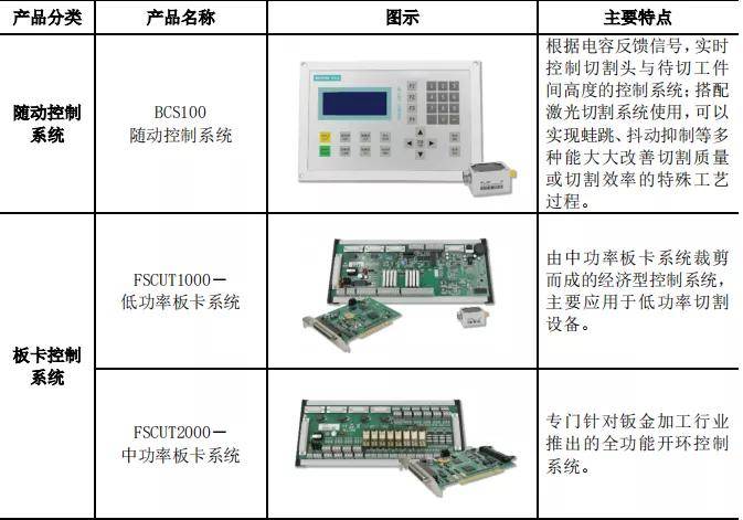 2020年流行吉他歌曲谱(3)