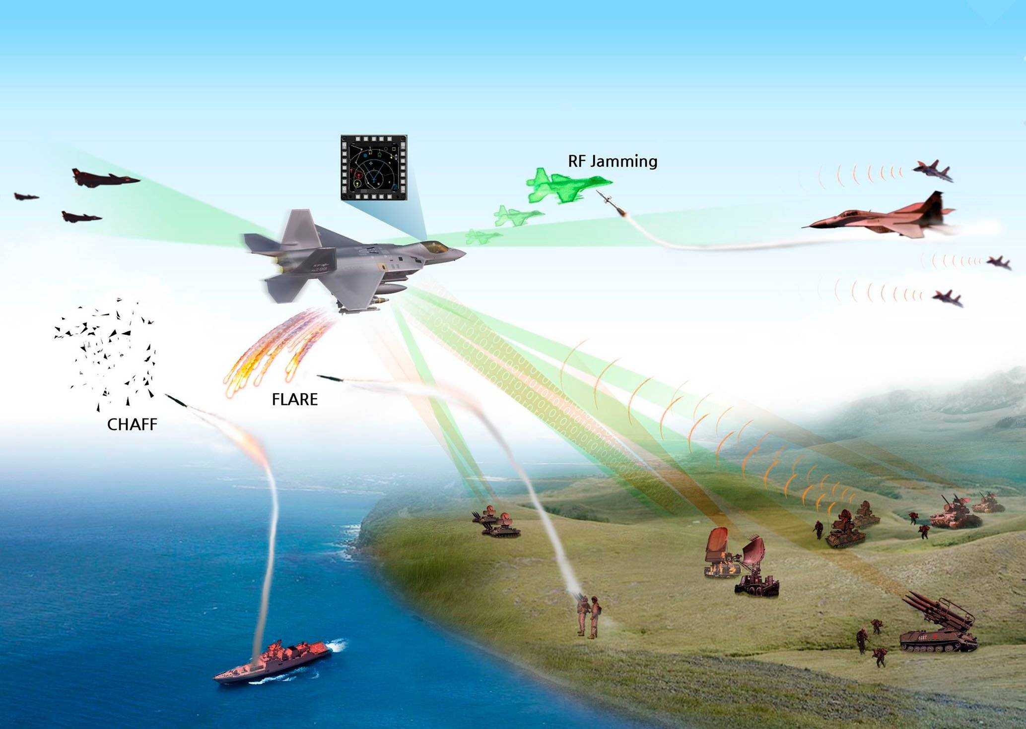 lig nex1為kf-x戰鬥機提供電子戰自我保護系統原型_開發