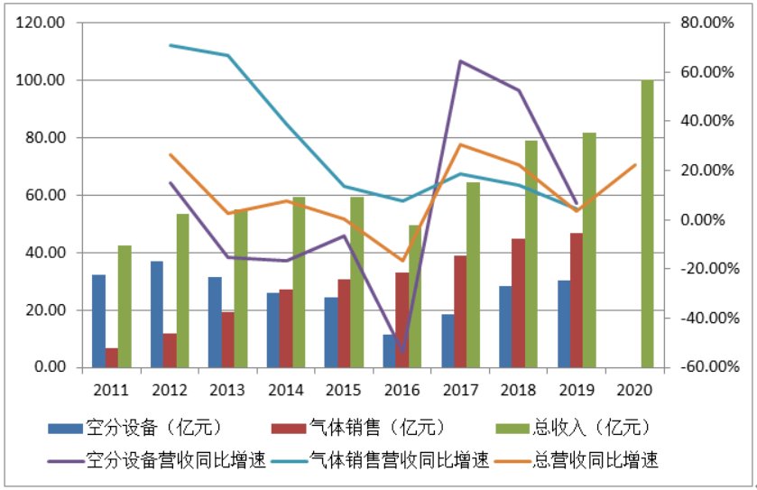 如何提高公司gdp_厉害了 上半年我区地区生产总值增速位居全国第二位(3)