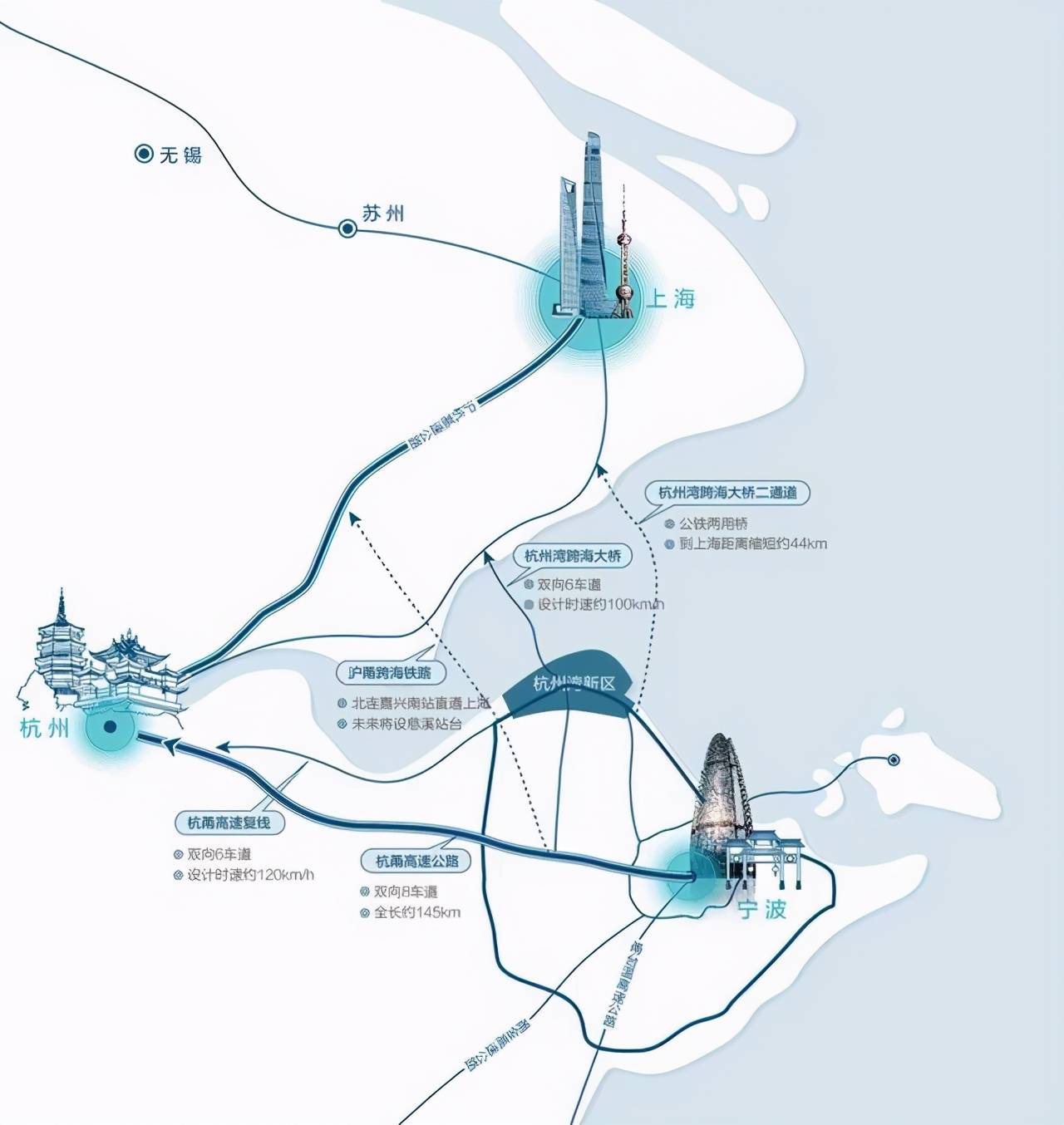 杭州湾新区为何是中国长三角经济圈中最具发展潜力的区域?