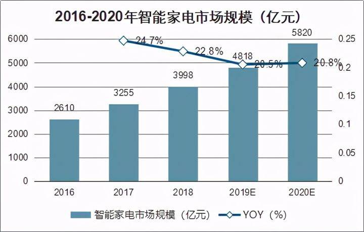 人口过剩原理分析失业问题_调研人口老龄化问题