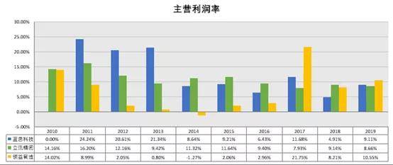 蓝思科技最新财报解读 4ef45f6bea60493ea23eda8e3b1b1a20.jpeg
