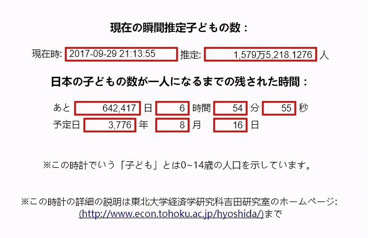 韩国人口危机是人为的_韩国人口