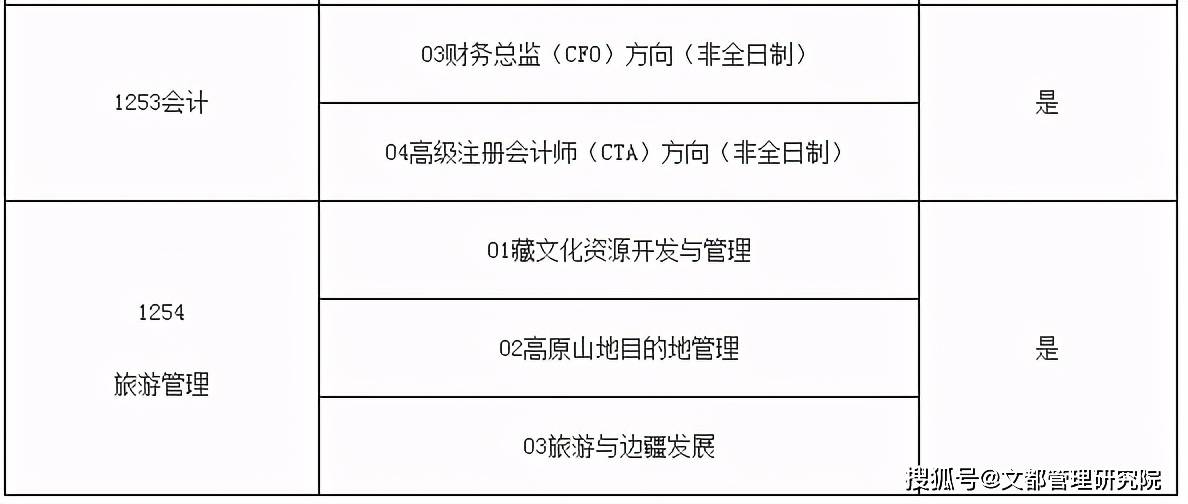 什么情况才会出现调剂 7a9ffc7486c041ca9defcc37f95127df.jpeg