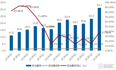 小米(1810.HK)2020收官，6000億市值只是起點？ 科技 第5張